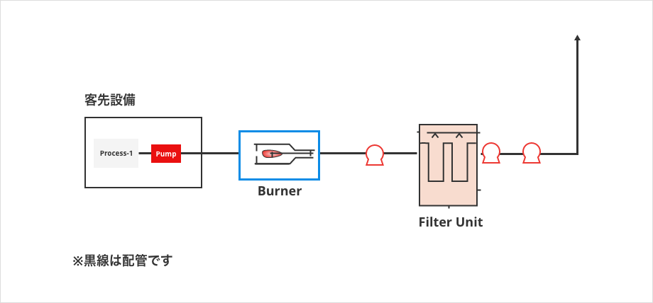 提案例1.空冷＋フィルターのご提案